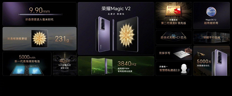 Представлен Honor Magic V2 — самый тонкий в мире складной смартфон. У него немерцающие экраны, разогнанная Snapdragon 8 Gen 2 и аккумулятор ёмкостью 5000 мА·ч